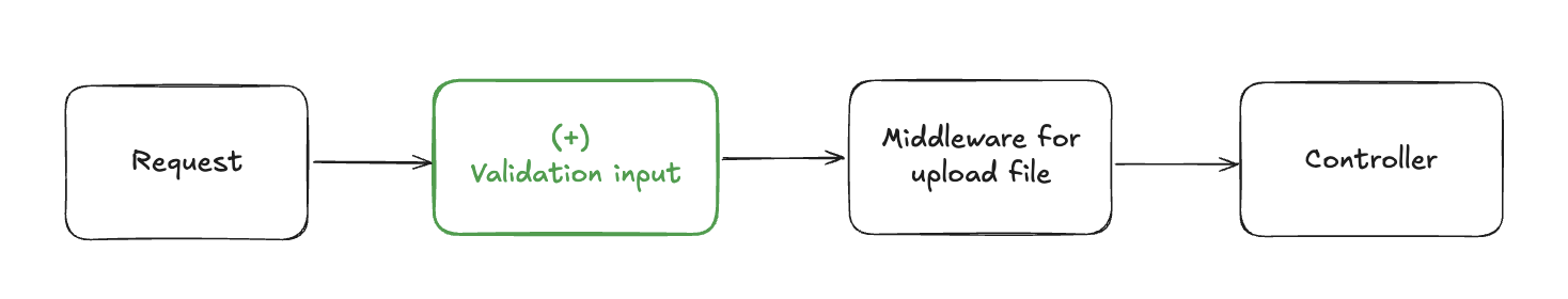 image info